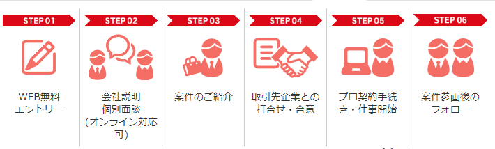 PE-BANK登録後の流れ